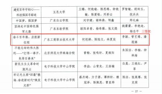 5.李颖、管艺博、潘莲娣老师指导老员工讲党史公开课获三等奖.png