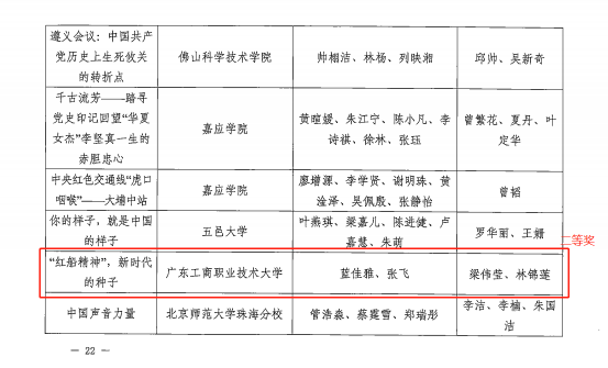 4.梁伟莹、林锦莲老师指导老员工讲党史公开课获二等奖.png